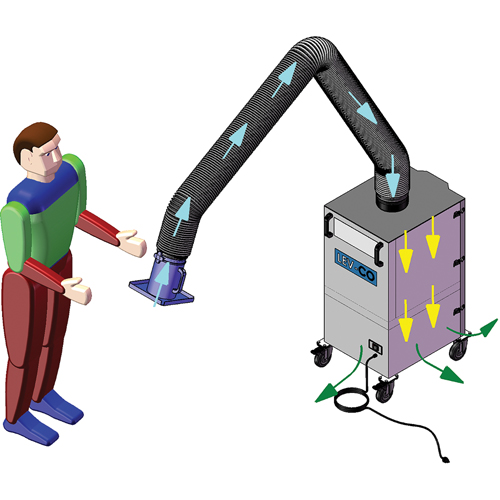 Mobi-Flex & Mobi-Flex Eco, Mobile Infinity Industrial Services Inc.