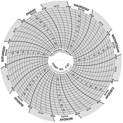 4" Replacement Charts Infinity Industrial Services Inc.