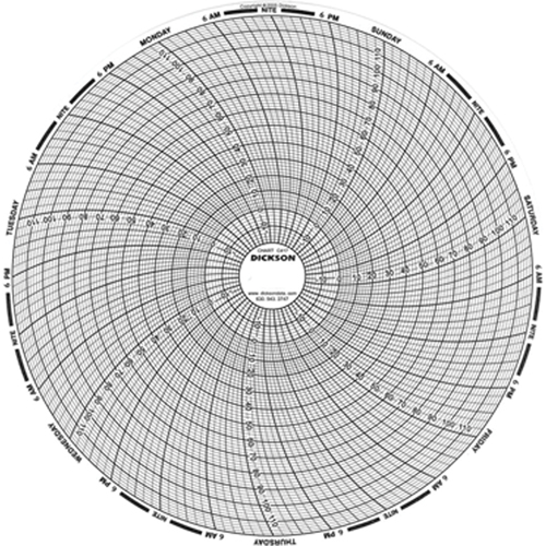 Graphiques de rechange de 8" Infinity Industrial Services Inc.