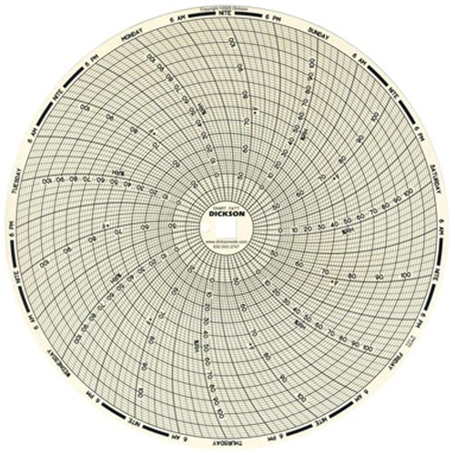 Graphiques de rechange de 8" Infinity Industrial Services Inc.
