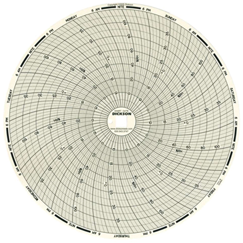 8" Replacement Charts for Temperature Recorders Infinity Industrial Services Inc.
