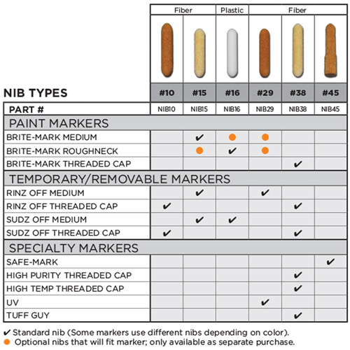 Replacement Nib #15 Infinity Industrial Services Inc.