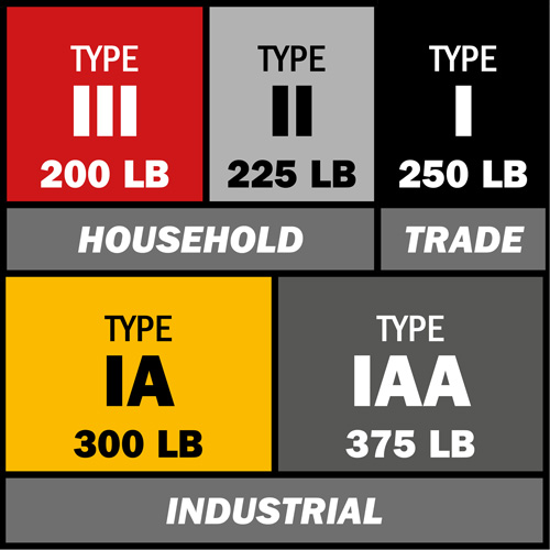 Step Ladder, 10', Fibreglass, 250 lbs. Capacity, Type 1 Infinity Industrial Services Inc.