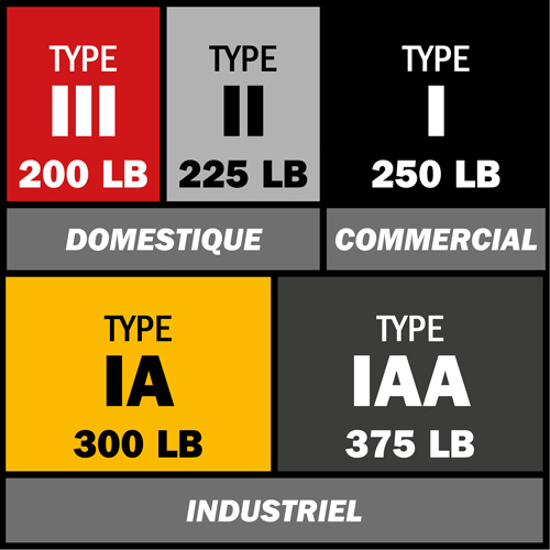 Step Ladder, 10', Fibreglass, 250 lbs. Capacity, Type 1 Infinity Industrial Services Inc.