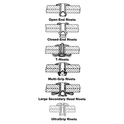 Blind Rivet Open End - 1000 pack, Dome Head, 3/32" Dia. x 0.240" L, Aluminum Mandrel Infinity Industrial Services Inc.