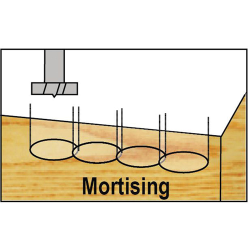 Bormax Forstner Bit Kits in a Wooden Box, 5 Pieces, High Carbon Steel Infinity Industrial Services Inc.