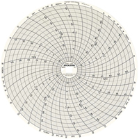Graphiques de rechange de 8" Infinity Industrial Services Inc.