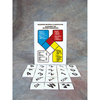 Safety Sign: Hazardous Materials Classification Infinity Industrial Services Inc.