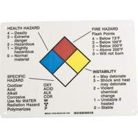 Panneau des renseignements sur les dangers Infinity Industrial Services Inc.