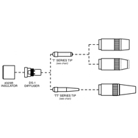 Centerfire Series Contact Tip Infinity Industrial Services Inc.
