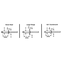 Blind Rivet Open End - 1000 pack, Dome Head, 3/32" Dia. x 0.240" L, Aluminum Mandrel Infinity Industrial Services Inc.