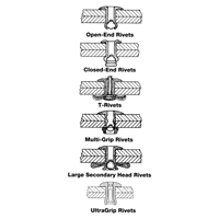 Blind Rivet Open End - 1000 pack, Dome Head, 3/32" Dia. x 0.240" L, Aluminum Mandrel Infinity Industrial Services Inc.